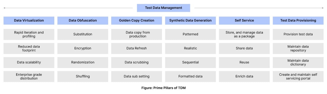 Prime pillars of TDM