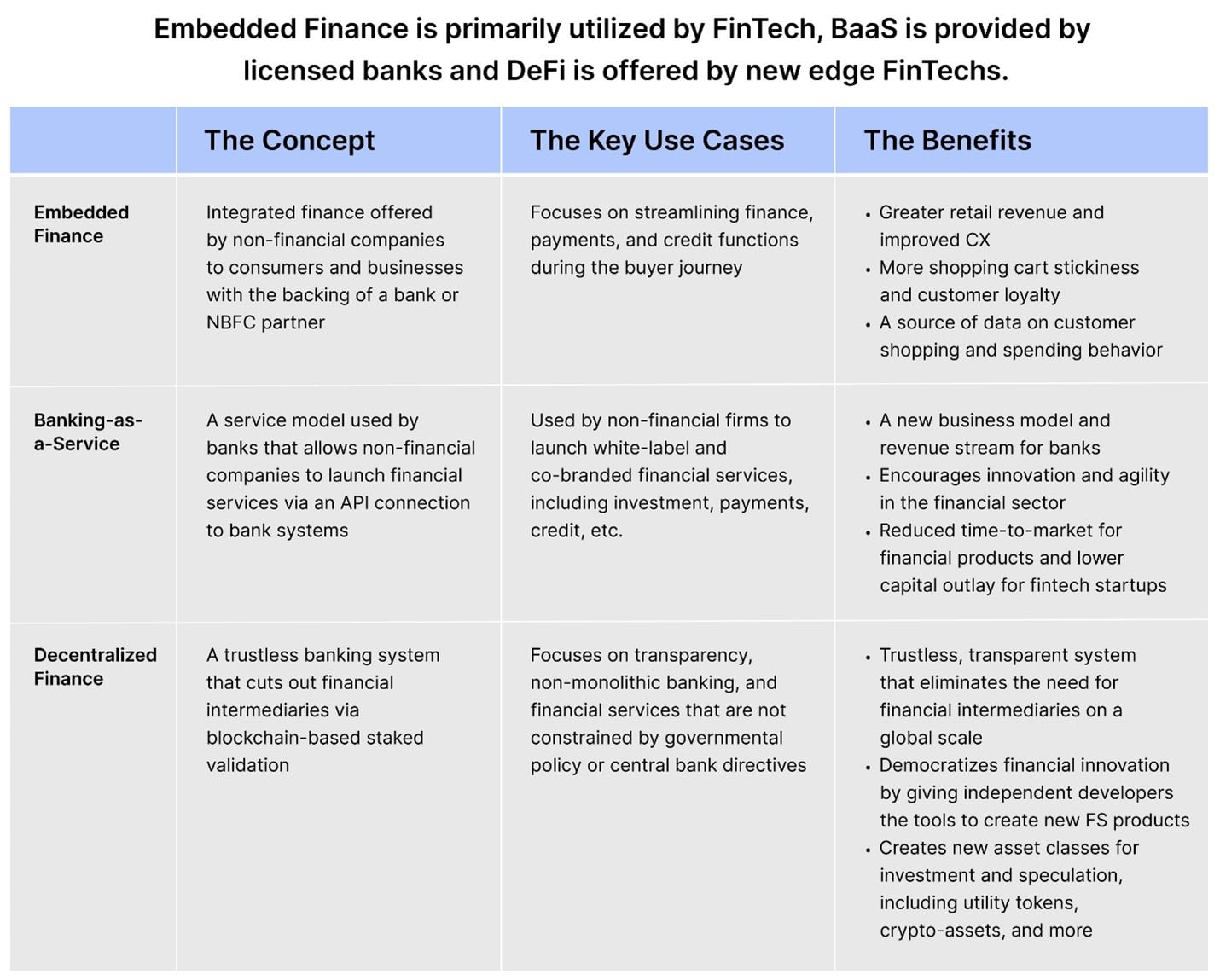 embeded-finance