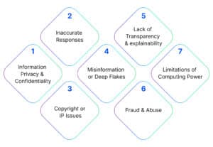 Key Risks Challenges in Using ChatGPT